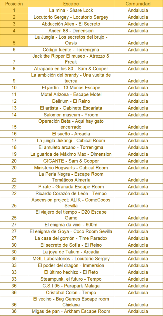 andalucia escape