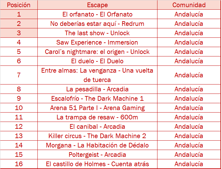 andalucia horror