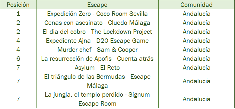 andalucia wild