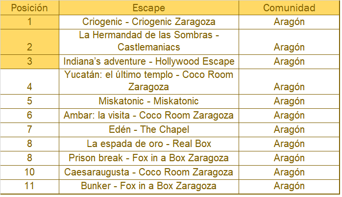 aragon escape