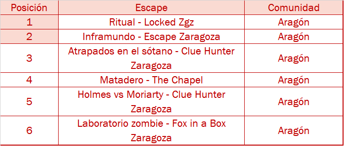 aragon horror