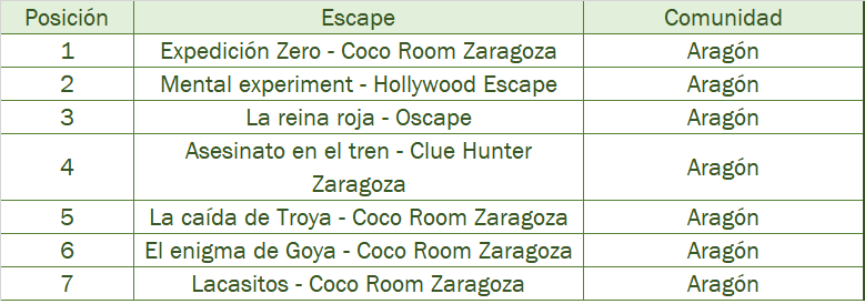 aragon wild