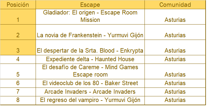 asturias escape