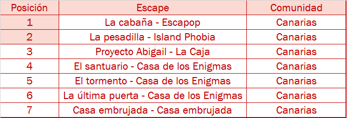 canarias horror