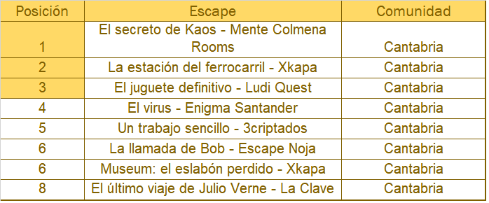 cantabria escape