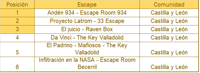 castilla y leon escape