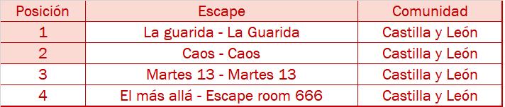 castilla y leon horror