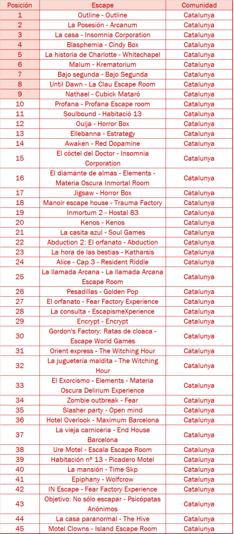 catalunya horror