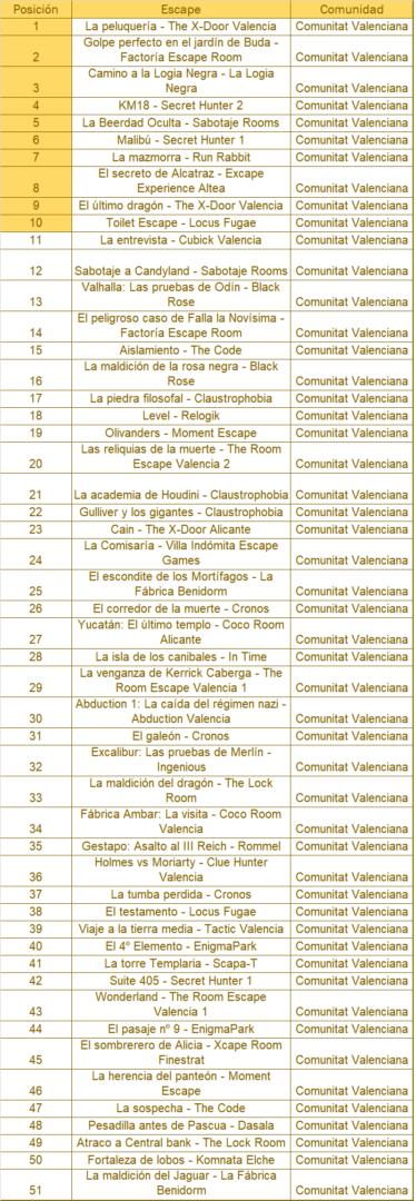 com valenciana escape