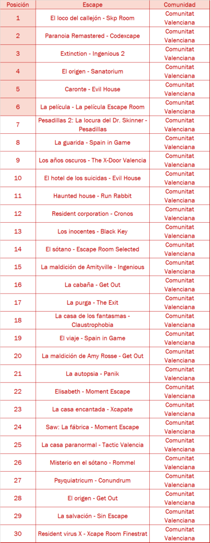 com valenciana horror