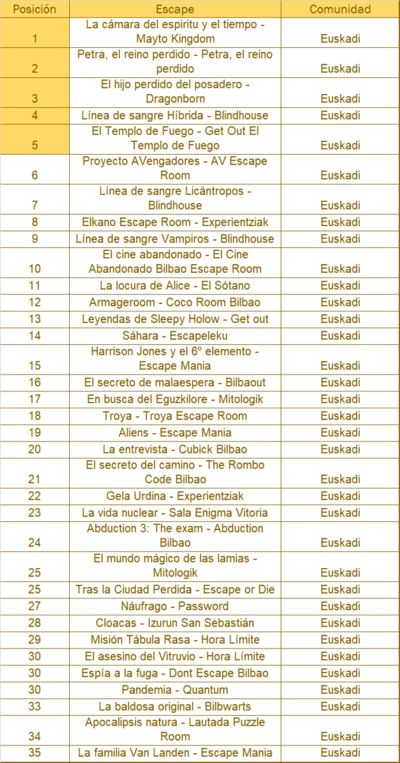 euskadi escape