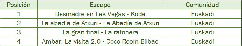 euskadi wild
