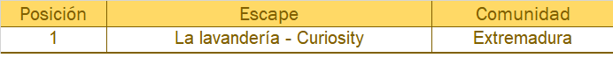extremadura escape