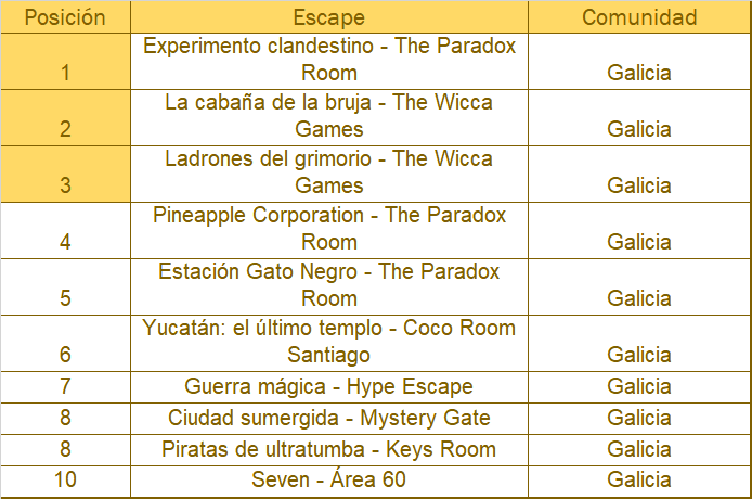 galicia escape