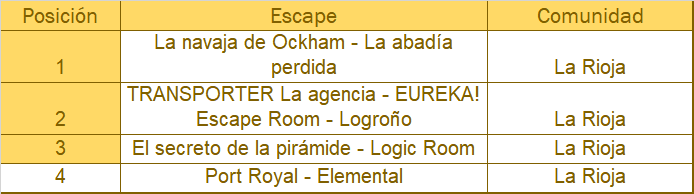 la rioja escape