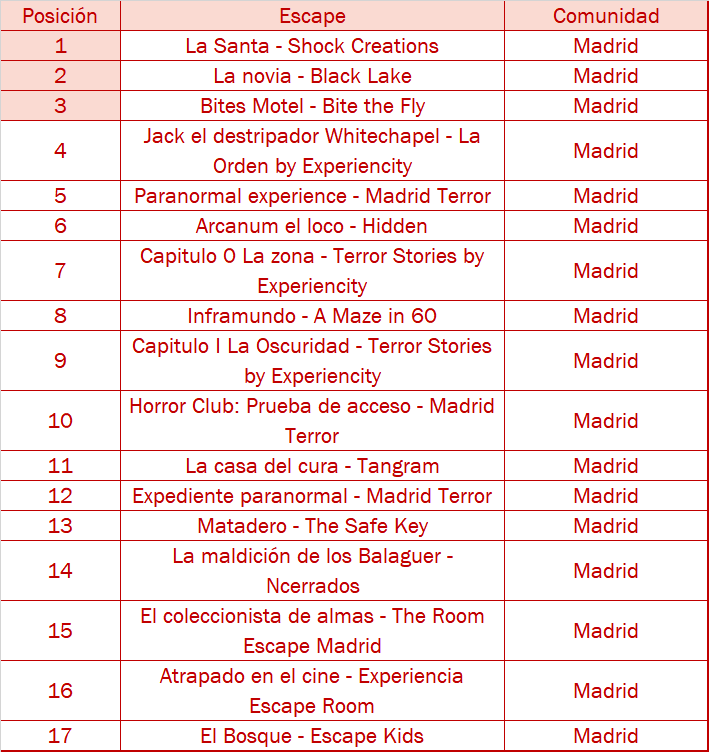 madrid horror