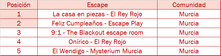 murcia horror