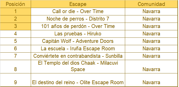 navarra escape